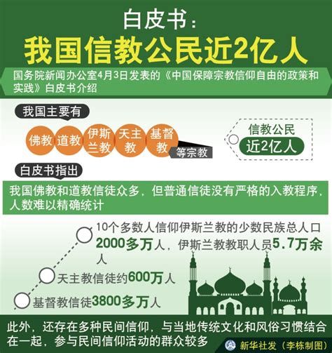 道教人口|白皮书：我国信教公民近2亿人